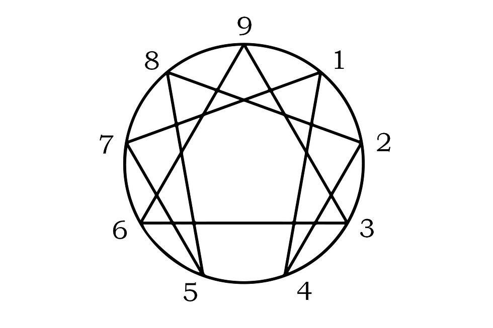La figure de l'Ennéagramme