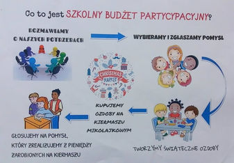 Szkolny Budżet Partycypacyjny