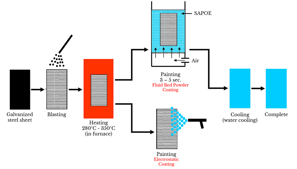 Flow_Chart_ENG_01_v1.png