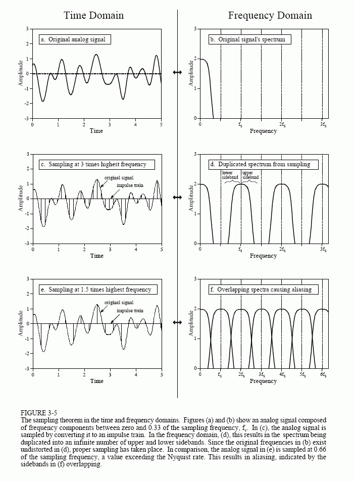 Sideband frequencies