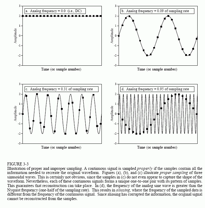 Proper sampling examples
