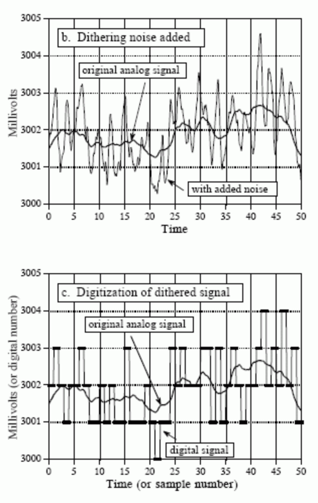 Dithering example