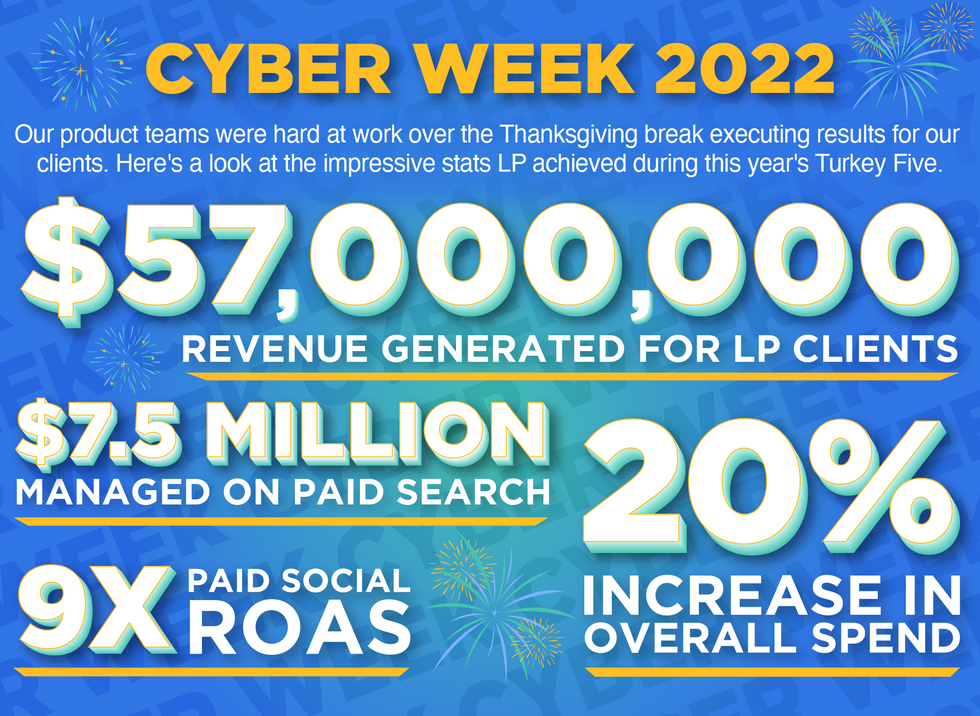 Cyber Week Metrics