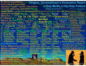 Thumbnail: Origins, Development & Emanative Reach of Rap Music & Hip-Hop Culture PDF & PPT
