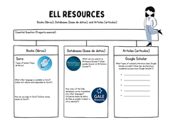 ELL Resources Graphic Organizer