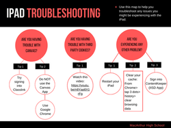 iPad Troubleshooting
