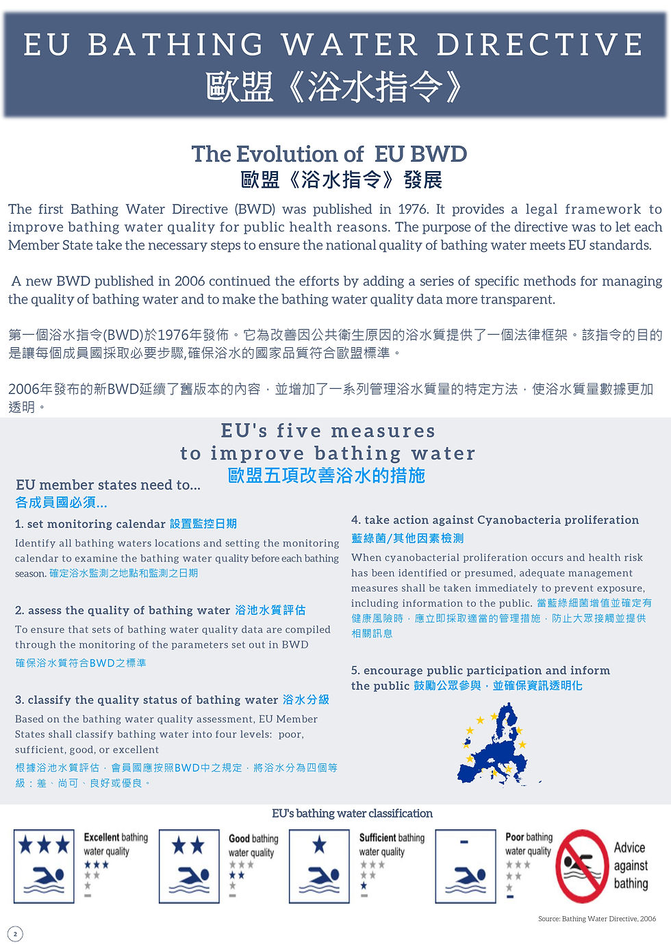 2020_5_5_5 FINAL_BATHING WATER_page-0002