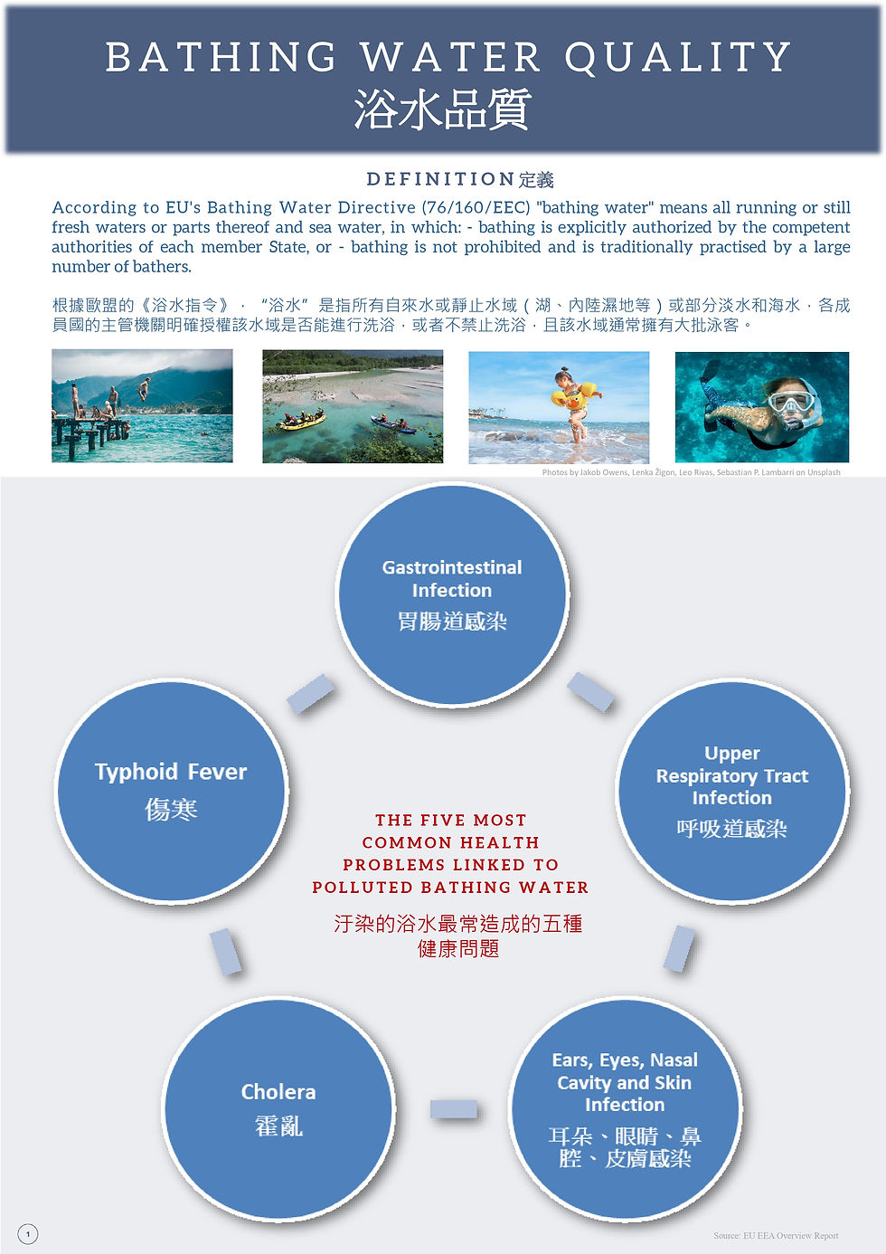 2020_5_5_5 FINAL_BATHING WATER_page-0001