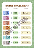 Notas Brasileiras em Cartaz Ilustrado Verde e Marrom.png