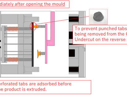 In-mould punching and forming technology (2)