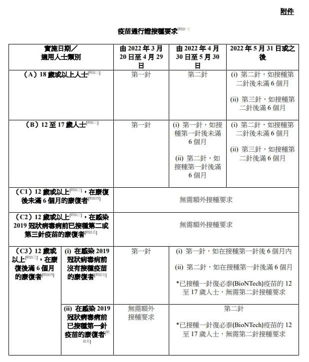 4月29日起進入宗教處所之安排
