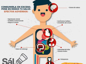 🧂 Sal en exceso 🧂