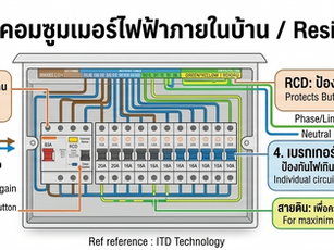 ⚡️ ไขข้อสงสัย! การต่อใช้งาน "ตู้คอมซูมเมอร์ยูนิต" หัวใจหลักของระบบไฟฟ้าในบ้าน