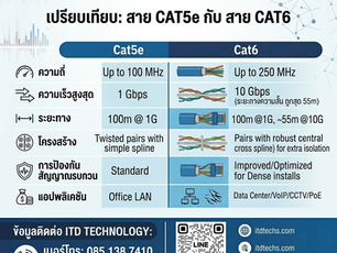 🔌 สาย UTP ยี่ห้อ LINK มาตรฐาน มอก. จัดส่งทั่วภาคใต้
