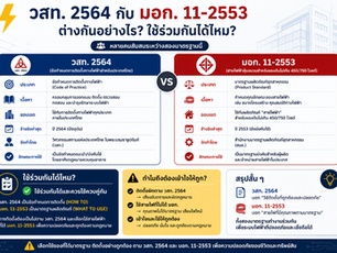 ⚡ วสท. 2564 กับ มอก. 11-2553 — ต่างกันอย่างไร? ใช้ร่วมกันได้ไหม?
