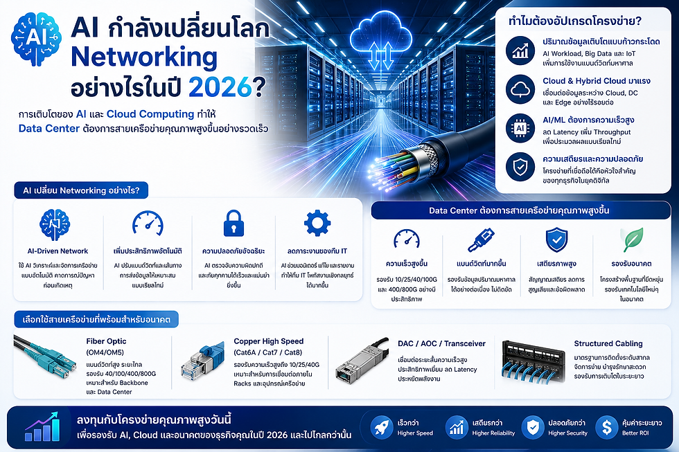 🤖 AI กำลังเปลี่ยนโลก Networking อย่างไรในปี 2026?