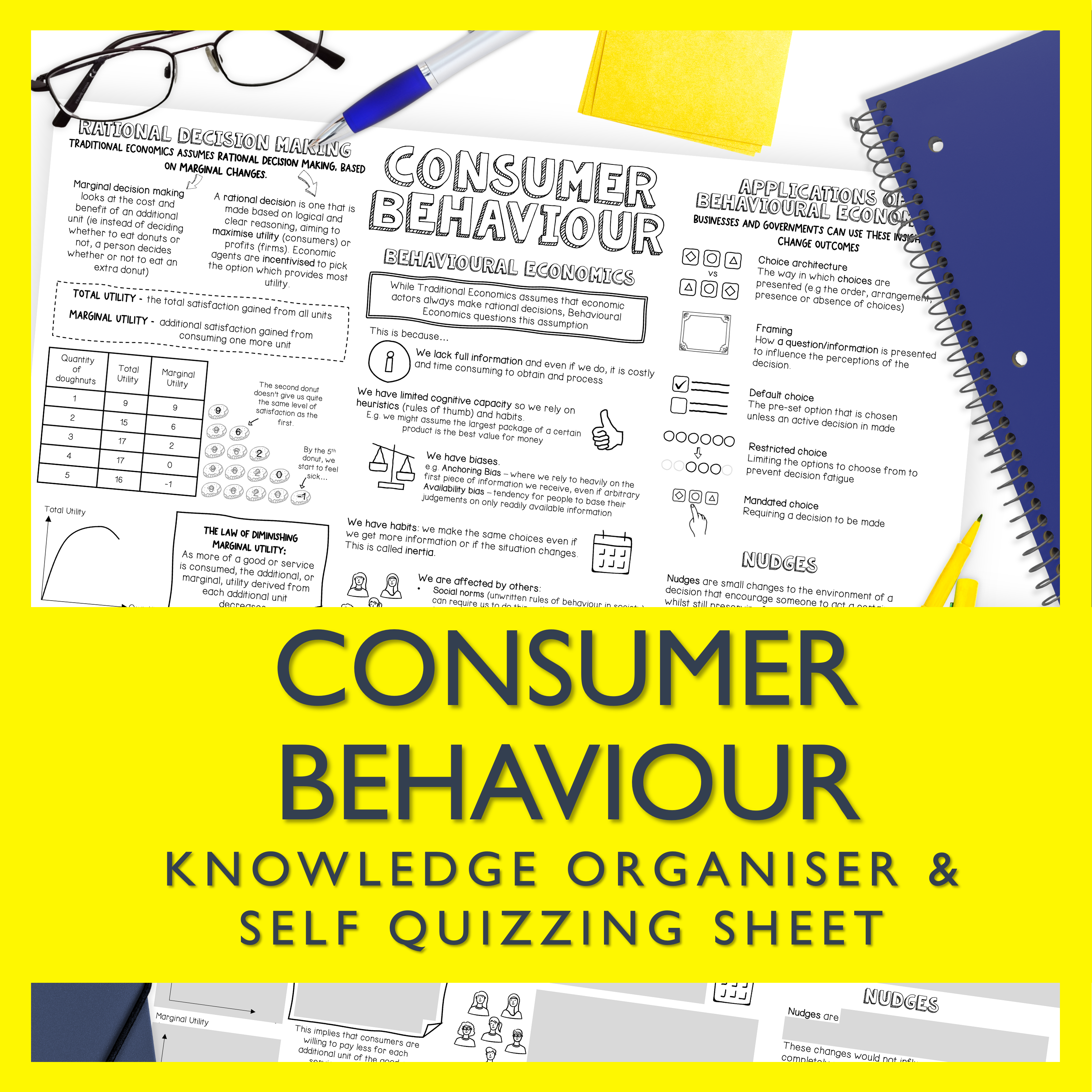Consumer Behaviour Knowledge Organiser and Self Quizzing Sheet