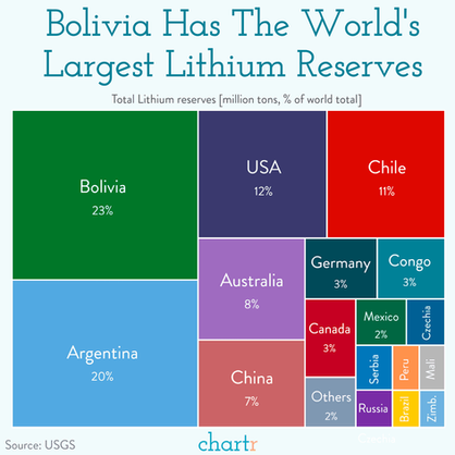 Lithium