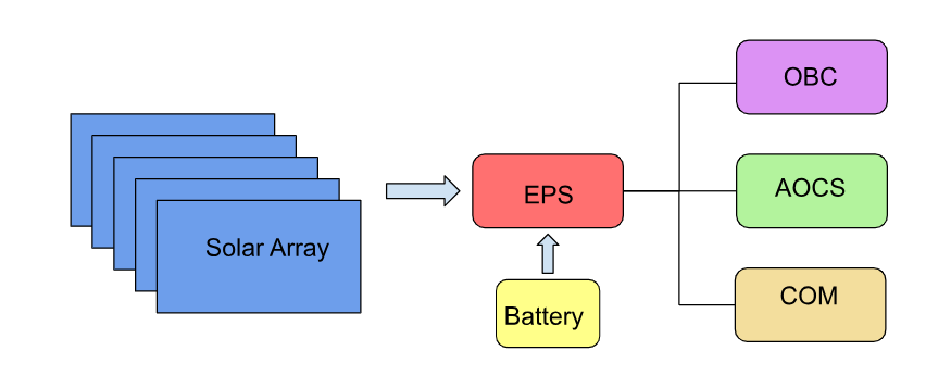 Power system