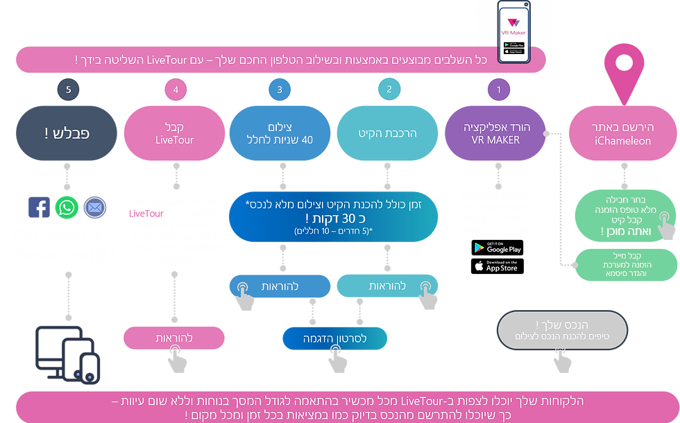 הדרכה צעד אחר צעד.png