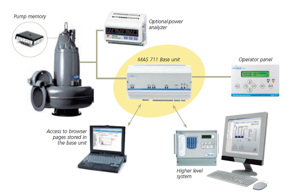 שליטה ובקרה