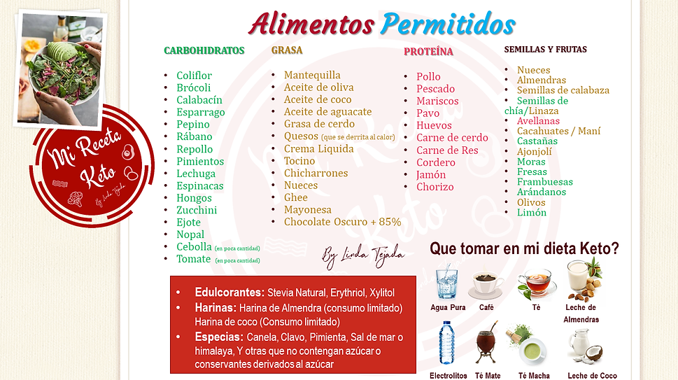 NEW_Dieta_CetogÃ©nica_que_comer.png