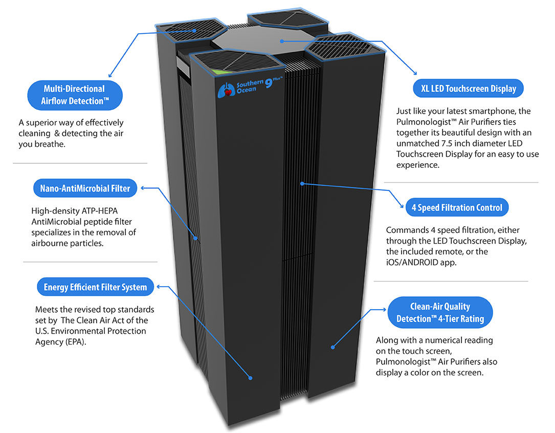 Southern Ocean 9 Plus™ Air Purifier