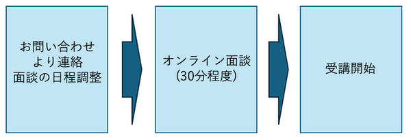 中島ななみピアノ教室|レッスン内容