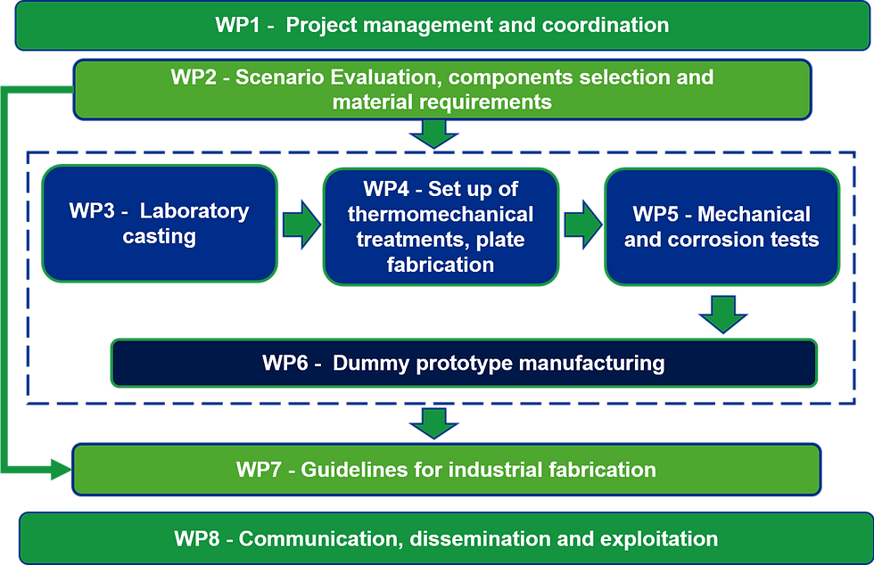 WPs-renew.png