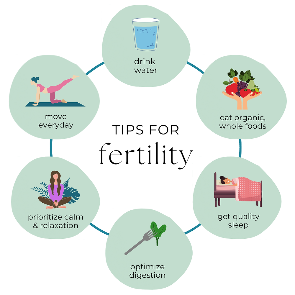 Tips to Boost Fertility