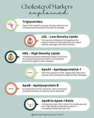 Cholesterol Explained: What High Levels Really Mean for Your Health