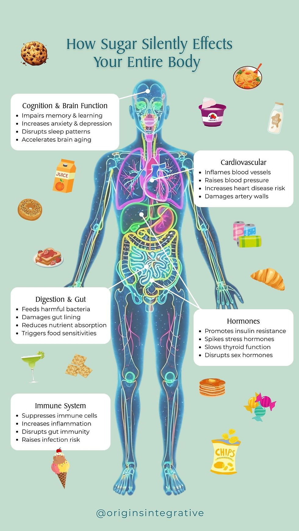 How Sugar Silently Effects Your Entire Body