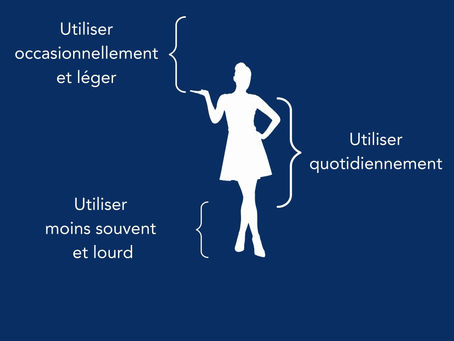Les 3 zones stratégiques pour le rangement par Massilia Organisation