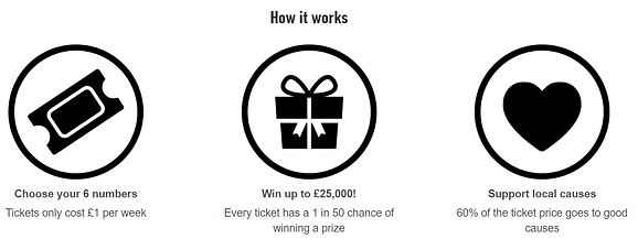 community lottery.png
