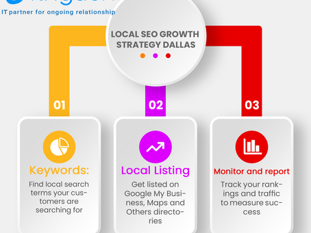 Local SEO Growth Strategy in Dallas That Delivers Real Growth