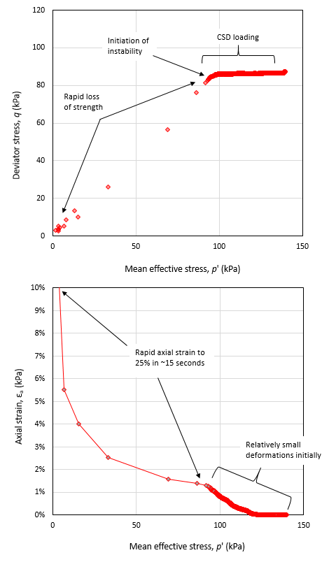 Defective Csd Examples CSD testing with improved servo-control