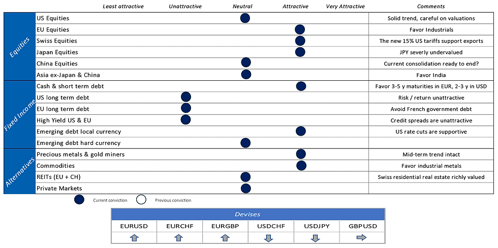 Probus Pleion - Our convictions - January 2026