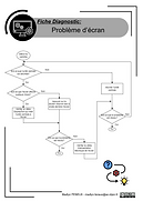 Fiche Diagnostic Problème d’écran (1).png