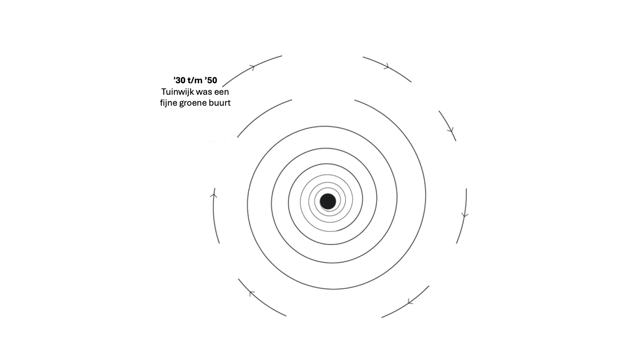 Zwarte gat Tuinwijkroute.gif