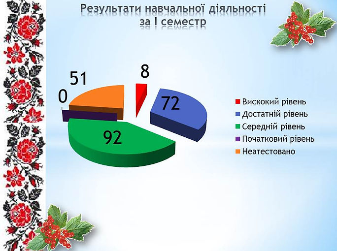 Звіт за І семестр 2019-2020 навч.року.jp