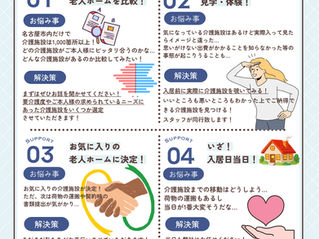 老人ホームをご検討の皆様へ