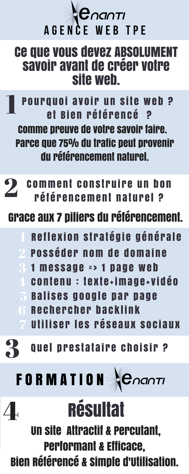 ENANTI AGENCE WEB TPE