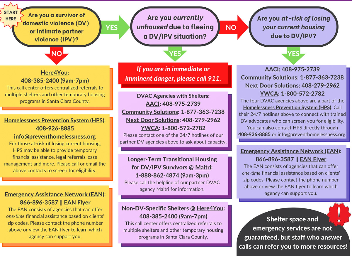 Housing-Troubleshooting-in-Santa-Clara-C