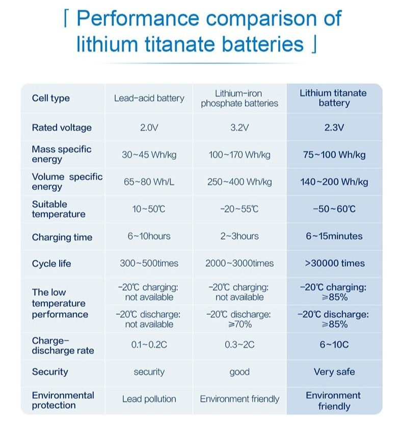 Thumbnail: Cylindrical Lithium Titanate (LTO) 40Ah Single Cell