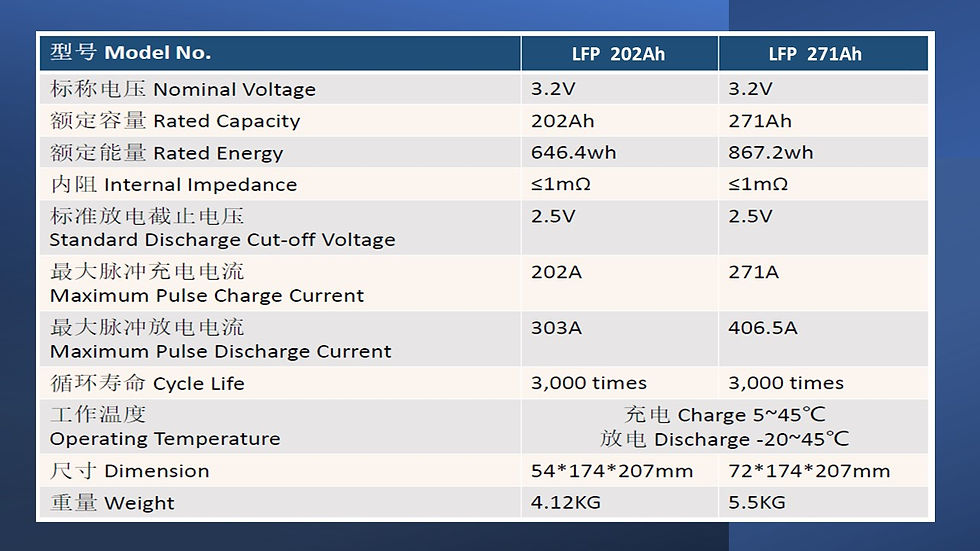 サムネイル： Prismatic Lithium Iron Phosphate (LFP) 271Ah Battery