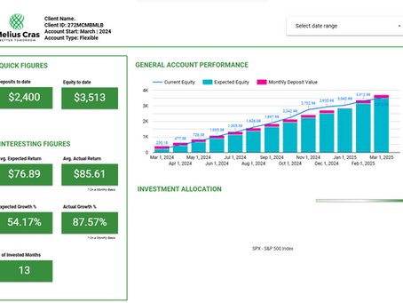 Why Your Melius Dashboard Doesn’t Change Daily—and How That Fuels Your Investment Goals