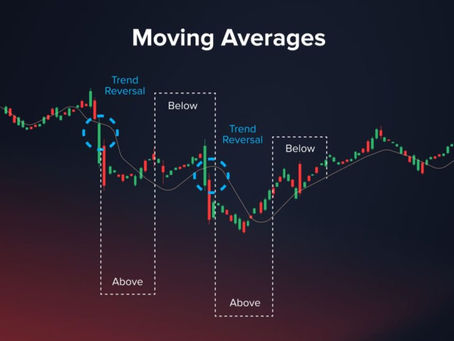 How Our 5, 9, 13 EMA Strategy Outpaces Traditional Investing
