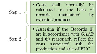 To Reject or Not to Reject: Panel Report in EU- Cost Adjustment Methodologies