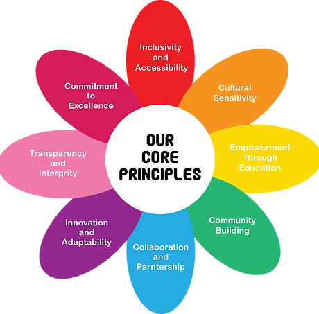 flower diagram (english) .png