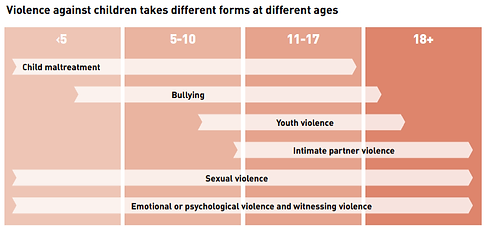 Chart Many Violence (Inspire 2016).png
